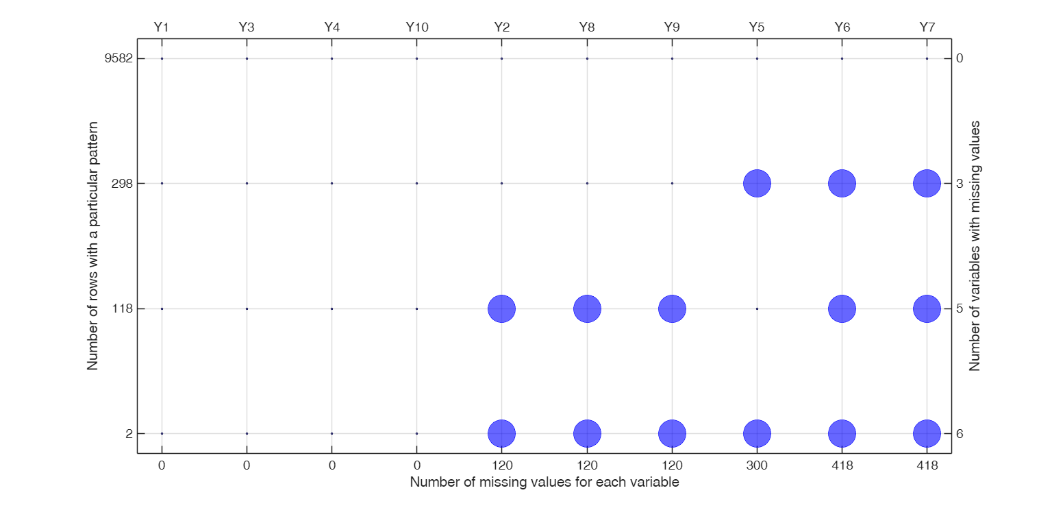 Click here for the graphical output of this example (link to Ro.S.A. website)